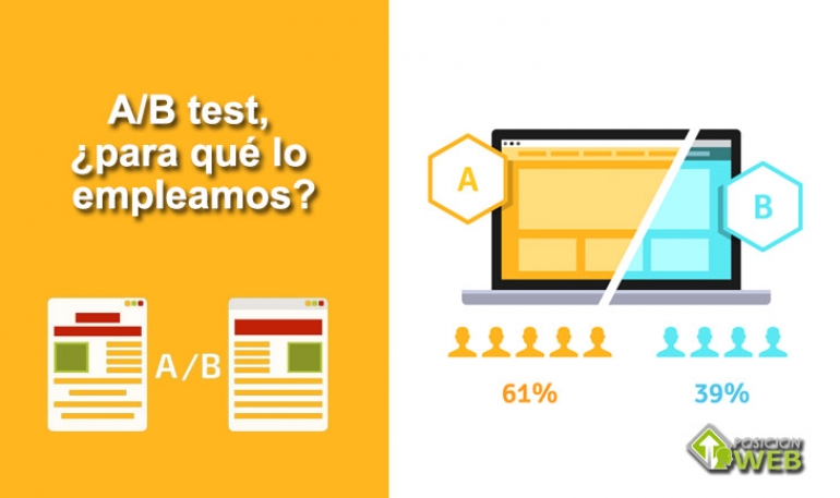 ¿Qué es el A/B testing?