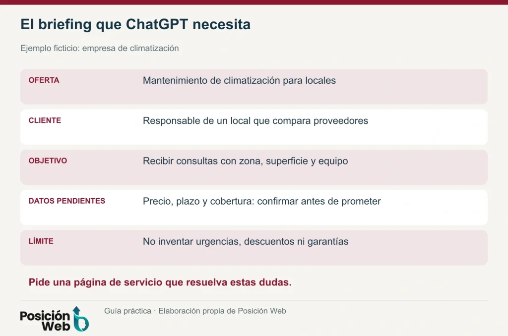 Ejemplo de briefing para ChatGPT con oferta, cliente, objetivo y límites de una empresa de climatización
