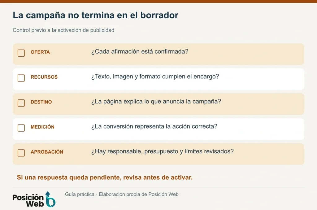 Control previo de una campaña preparada con Gemini: oferta, recursos, destino, medición y aprobación