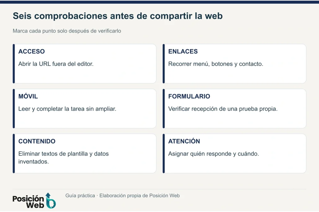 Lista de comprobación de una web antes de publicarla: visibilidad, enlaces, móvil, formulario y responsable