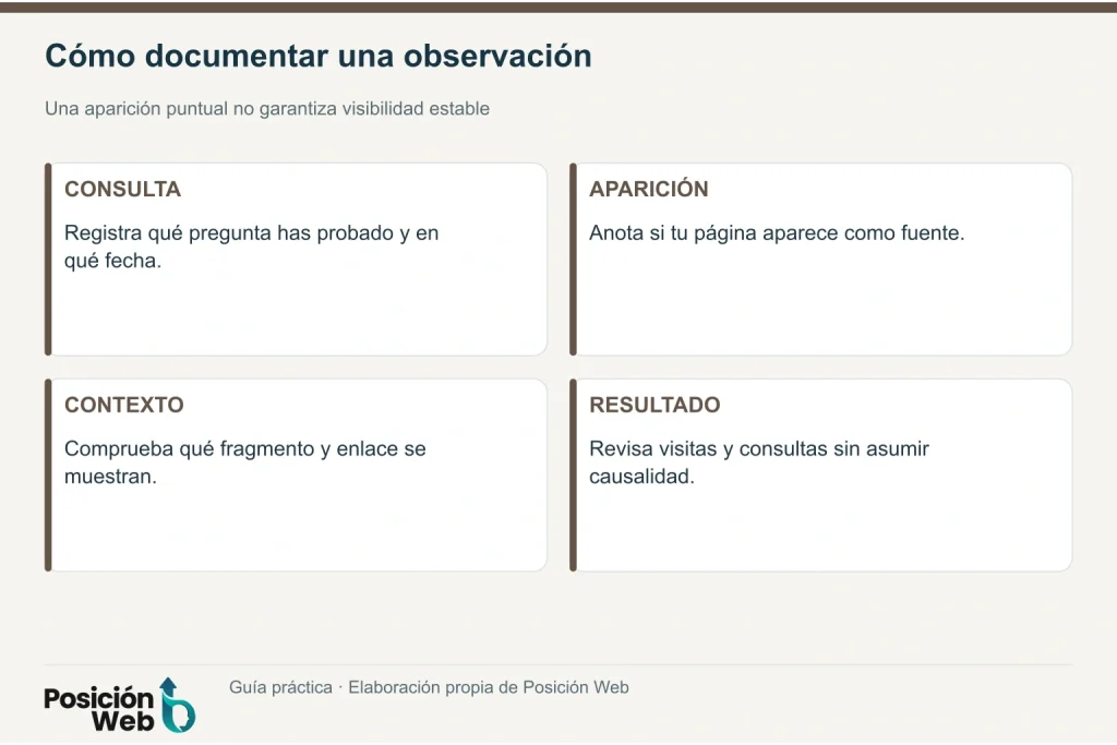 Ficha para documentar consulta, aparición como fuente, contexto y resultados sin atribuir causalidad automática.
Retirar este aviso después de insertar la imagen