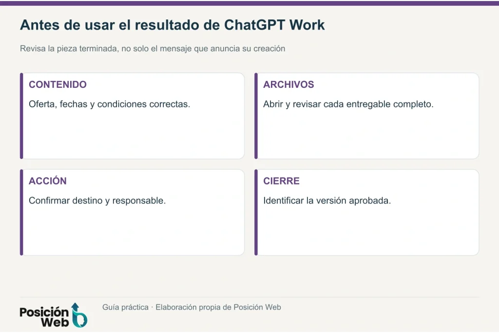 Cuatro controles antes de usar un entregable: contenido, archivo completo, acción y versión aprobada.
Retirar este aviso después de insertar la imagen