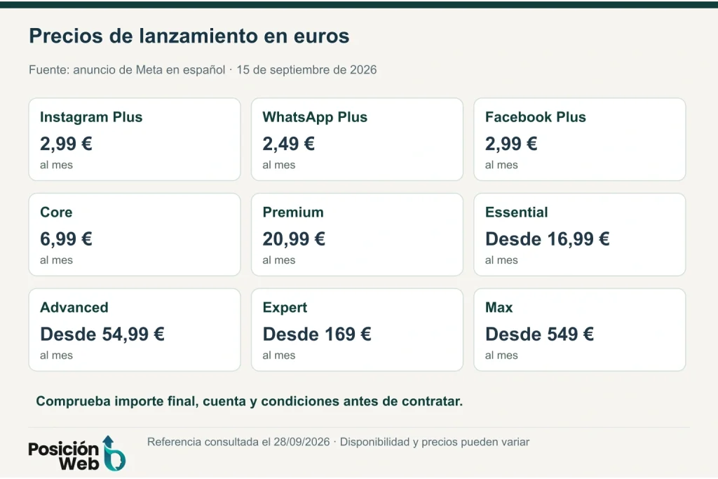 Precios mensuales de lanzamiento de los planes Meta One en euros, publicados en septiembre de 2026
