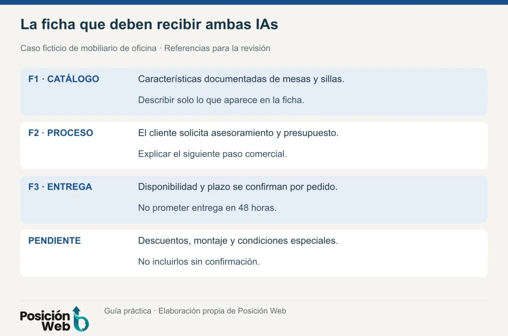 Ficha de evidencias del ejemplo de mobiliario: catálogo, proceso comercial, entrega por pedido y condiciones pendientes